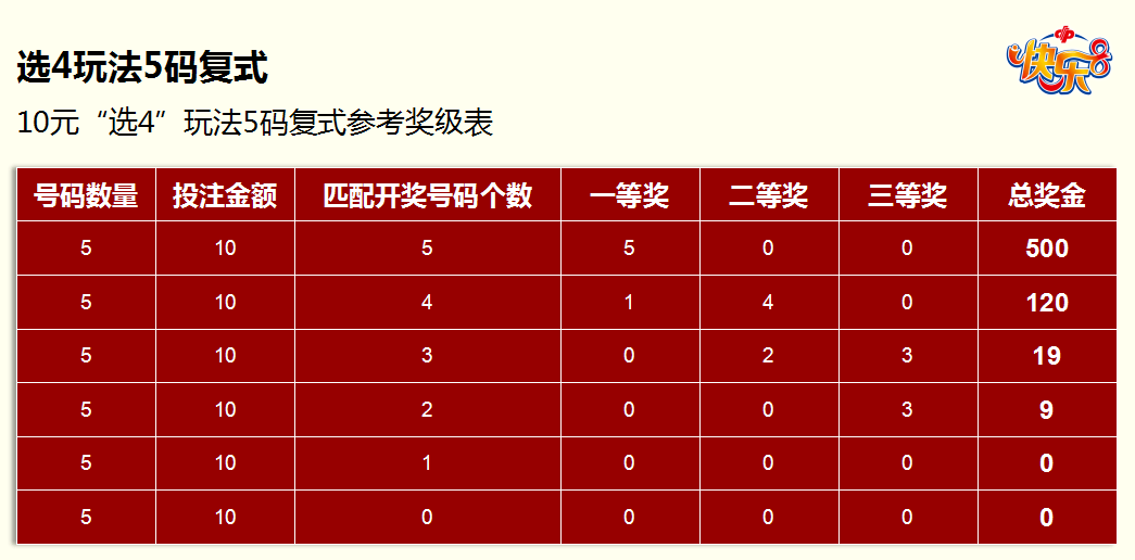 新福利!800万"快乐8"赠票下周一起惊喜欢乐送