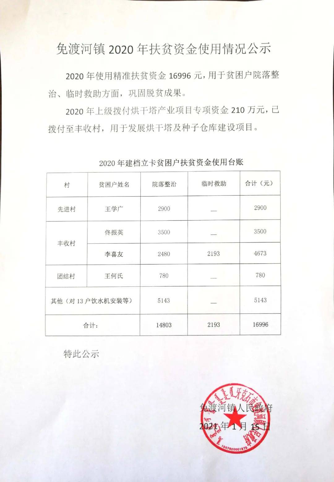 帮扶资金使用情况证明 来自搜狐网