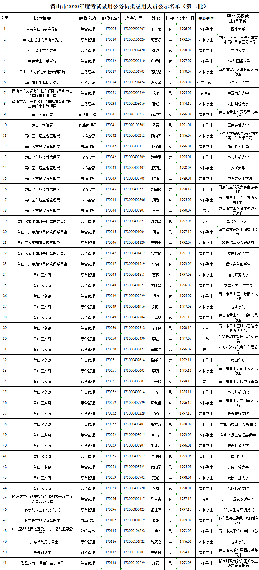 黄山市人口2021_黄山市高考状元2021(2)