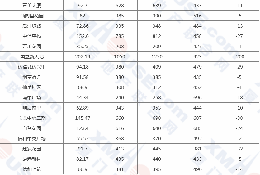 厦门思明区近五年gdp表_中国一线城市大洗牌 深圳杭州势不可挡,广州天津衰落,上海要小心了