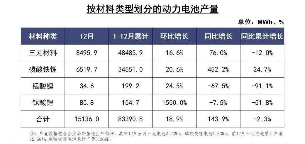 解读2020年全球动力电池装载量:宁德时代略领先LG化学,排名第一