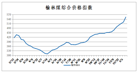 榆林多矿发布通知没有核酸检测报告车辆一律不准进矿装煤榆林煤价今日