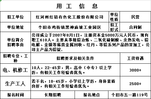 个旧招聘_辅警改革 发放六险一金,增加工龄 绩效工资(3)