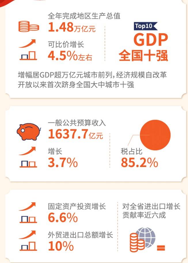 2021年地均gdp(3)