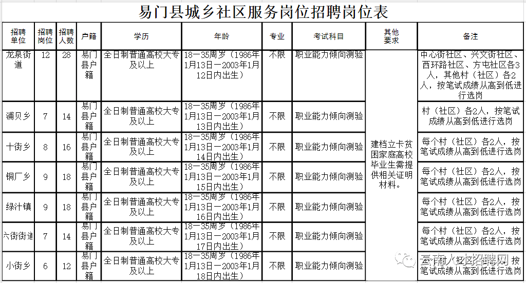 北郊乡多少人口_人口普查(3)