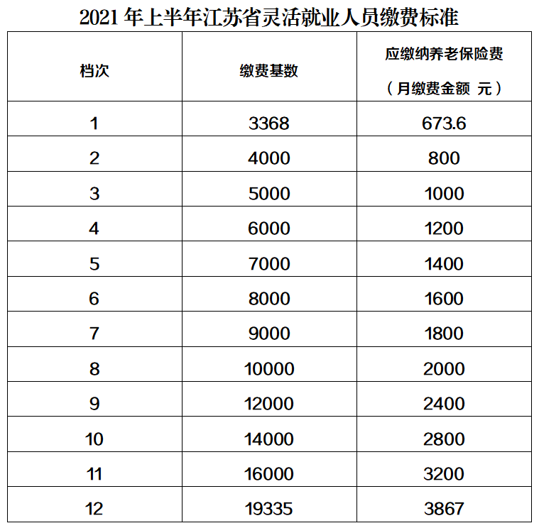 最新通告!事关灵活就业人员社保缴费