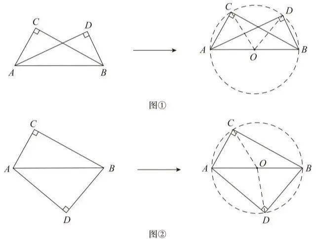 (2)直角三角形共斜边模型