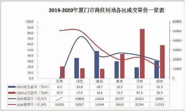 厦门翔安GDP2020_厦门与东莞,2020年一季度GDP对比,两者谁更胜一筹