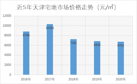 武清和静海gdp_武清GDP和最新房价趋势出炉,这些小区已经有了最新价格(3)