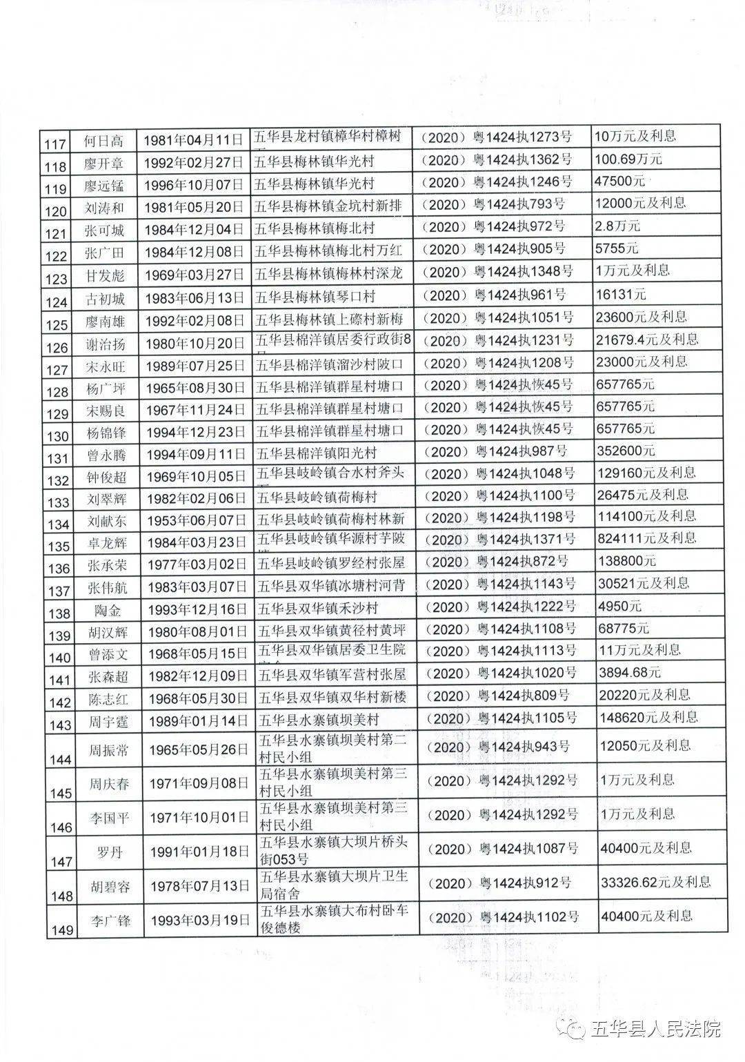 五华县人口全国排名_五华县地图