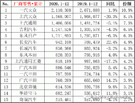 汽车销量全年榜 801cd7ec2edd40978fd6f27960b220c6.png