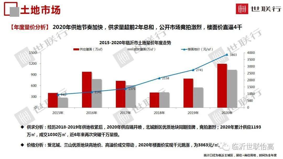 2020临沂河东gdp_临沂人口突破一千一百万 附 三区九县GDP图示......(3)