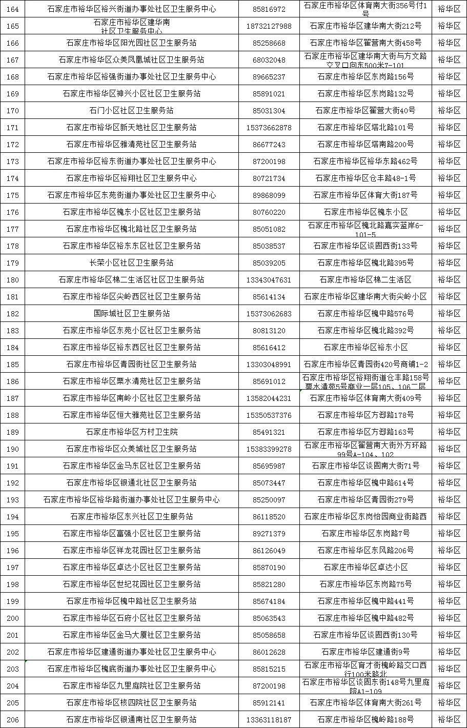 石家庄市现有人口快速调查表_石家庄市地图