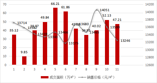 南昌2020年gdp5745_2020南昌GDP为5745.51亿元 增量149.33亿元(2)