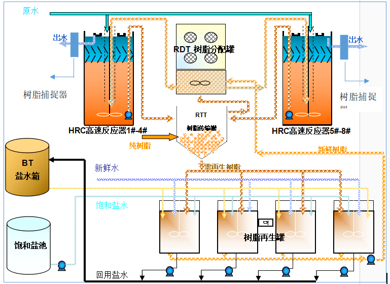 (北京路水厂miex工艺流程图)