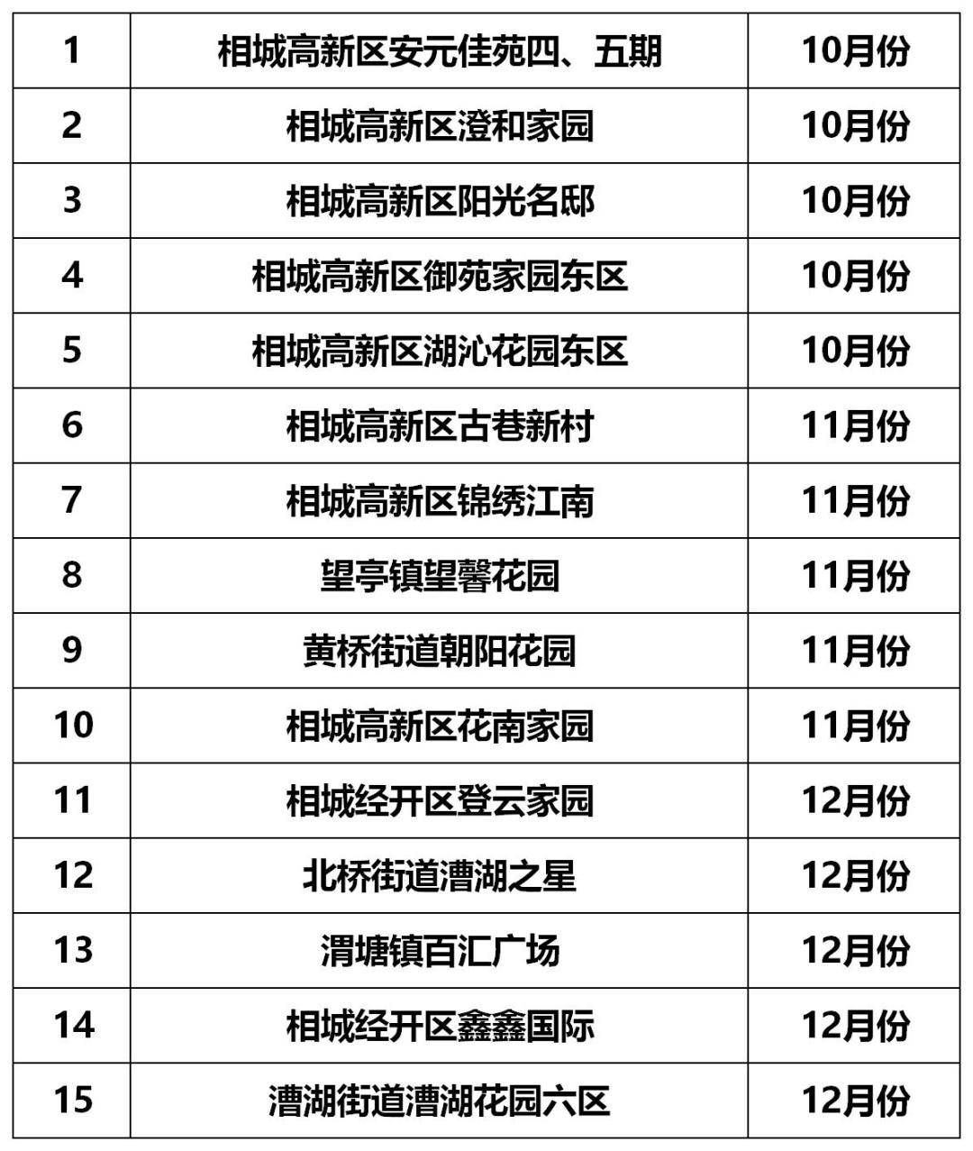 相城区各镇2020年GDP_相城区2000年照片