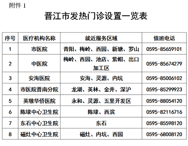 2021年晋江市人口多少_2016年晋江市卫星地图