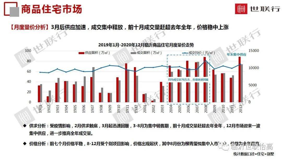 2020临沂河东gdp_临沂人口突破一千一百万 附 三区九县GDP图示......(3)