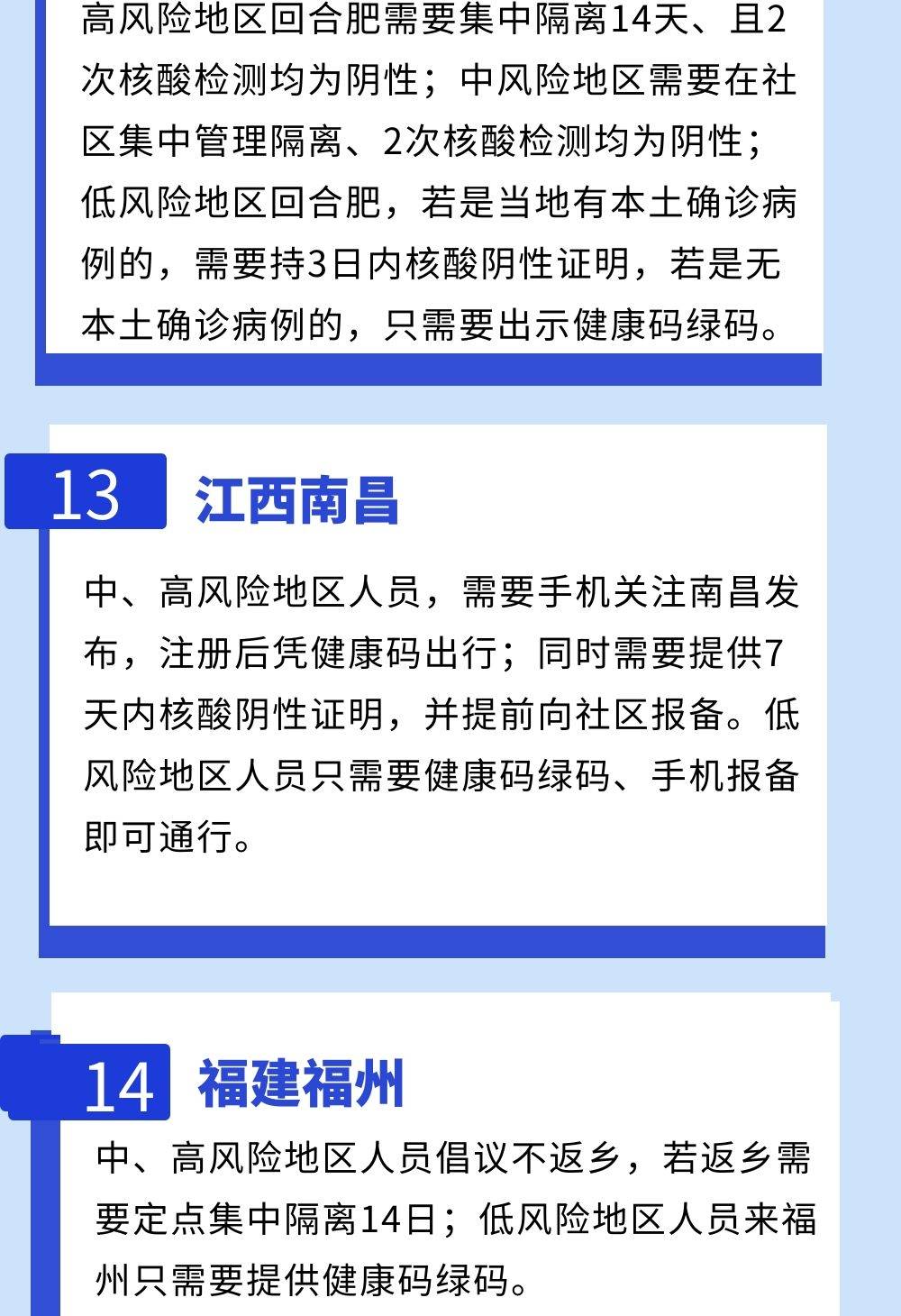 31省市最新返乡政策
,31省市最新返乡政策一览-图1 31省市最新返乡政策
,31省市最新返乡政策一览-图1