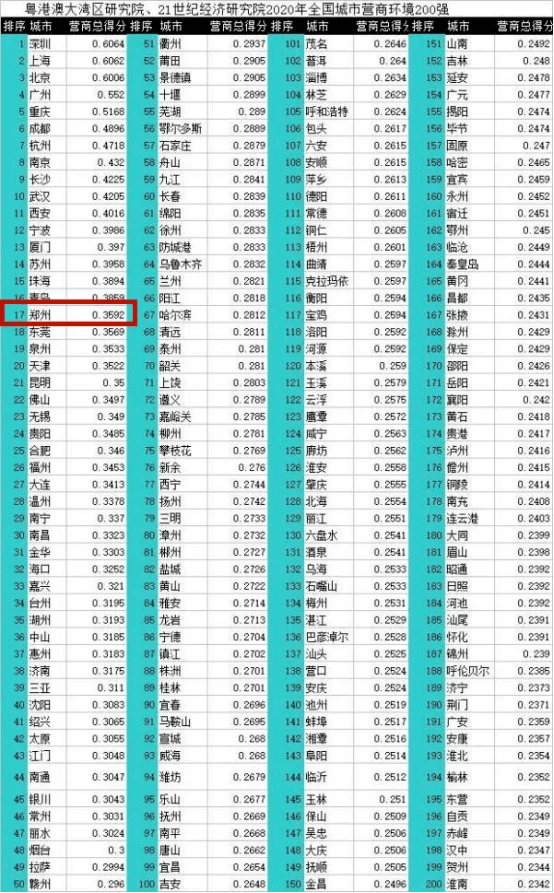 贵定2020年人口总数_贵定中学图片(2)