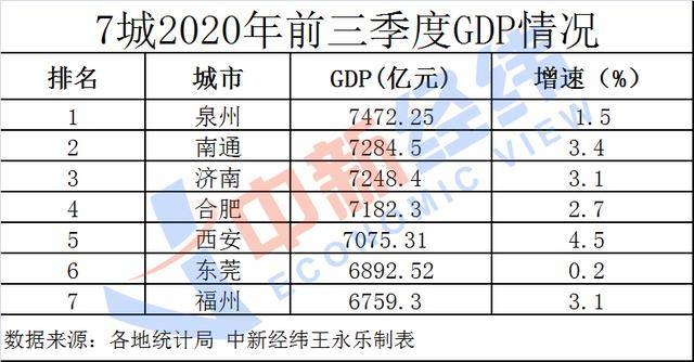 2020泉州市gdp_泉州市地图(3)
