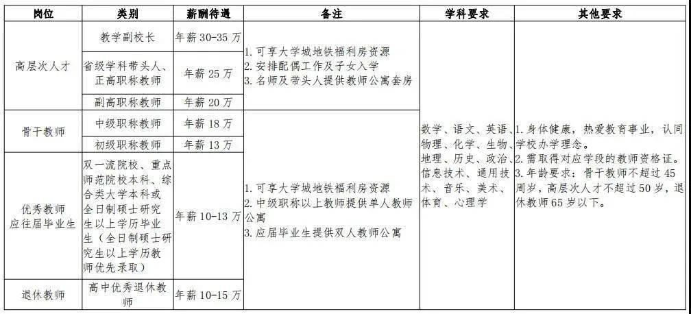 曲靖2021年GDP_2020年曲靖气温曲线图(2)