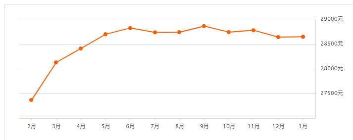 南京市2020年上半年_南京新房成交创4年新高|2020楼市年度备忘录⑩