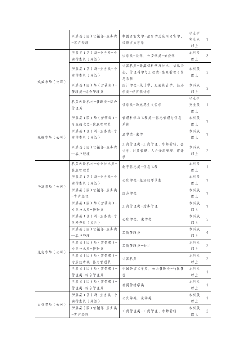 甘烟人口(3)