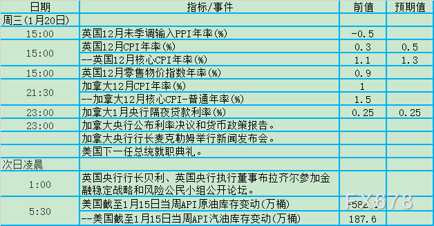 央行1月份GDP现在是多少_加拿大1月份GDP增长0.2 超预期(2)