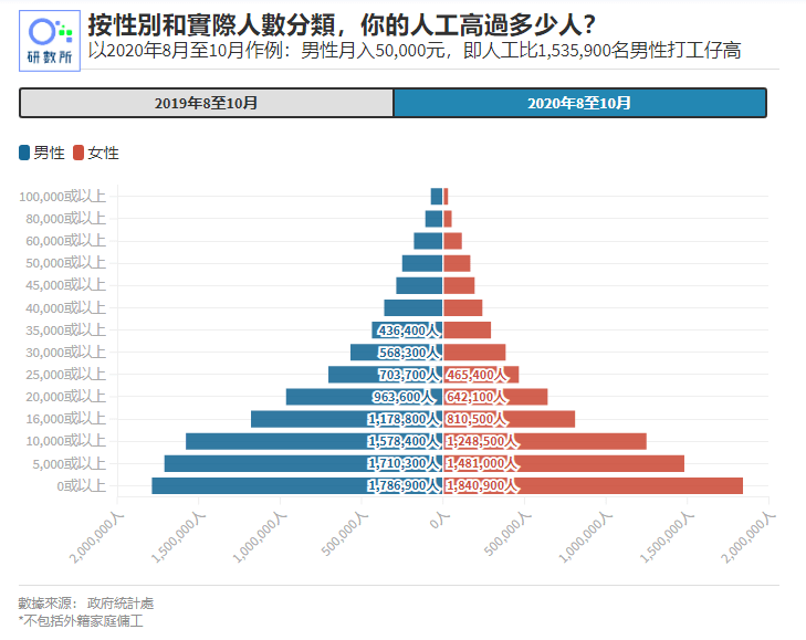 香港贫困人口_香港富翁变清洁工 流浪汉,揭秘130万香港底层的真实生存状态