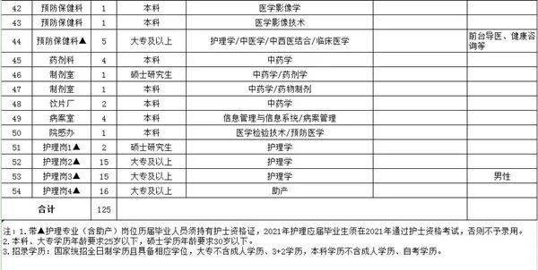 阜阳市人口2021_阜阳市地图(2)