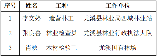 尤溪人口有多少_三明11区县人口一览:尤溪县34.16万,沙县区25.05万