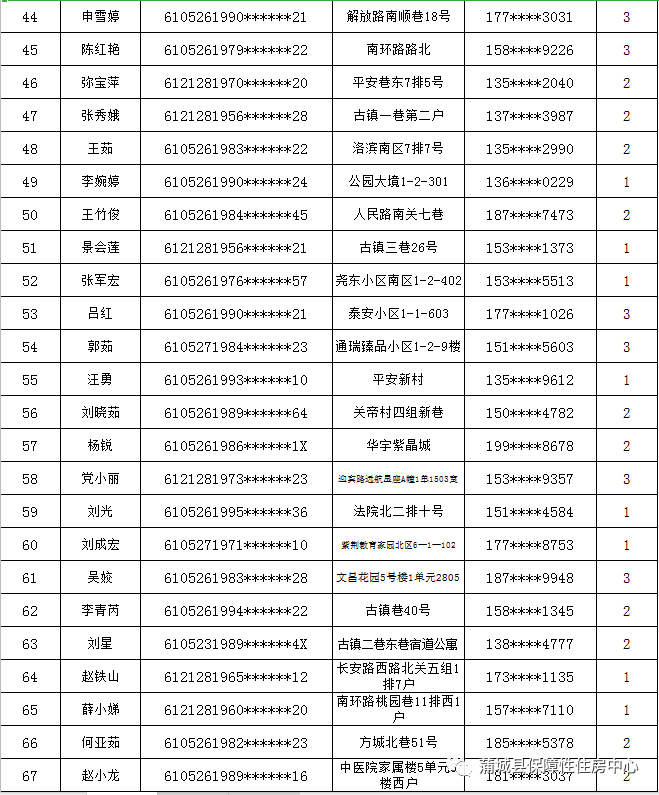 2020蒲城县县gdp_蒲城县财政局关于下达2020年家庭经济困难幼儿资助资金的通知