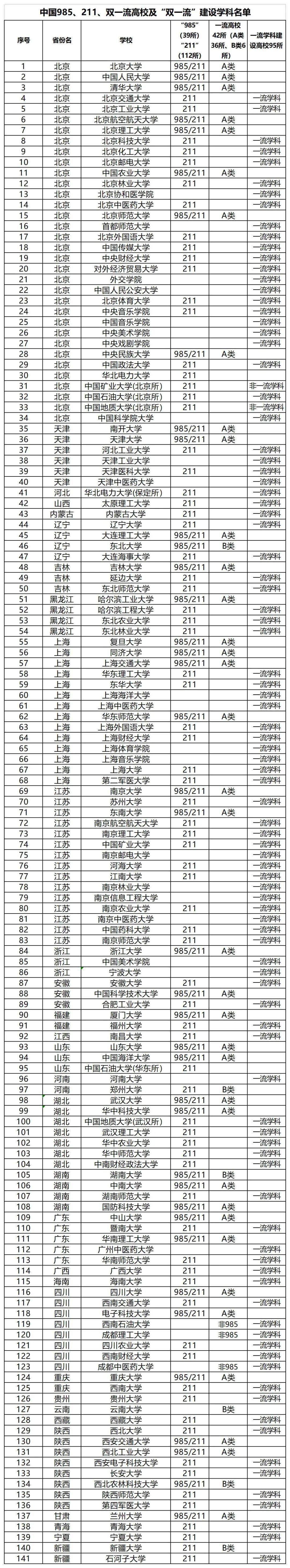 大学,北京大学,浙江大学,中国科学技术大学,上海交通大学,南京大学