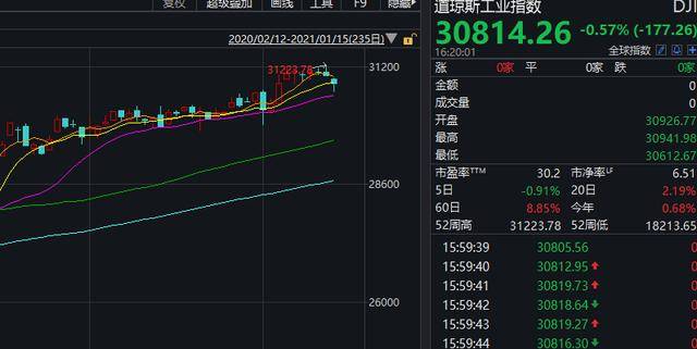 2021绥化gdp_2021年,各省市最新GDP排行榜(3)