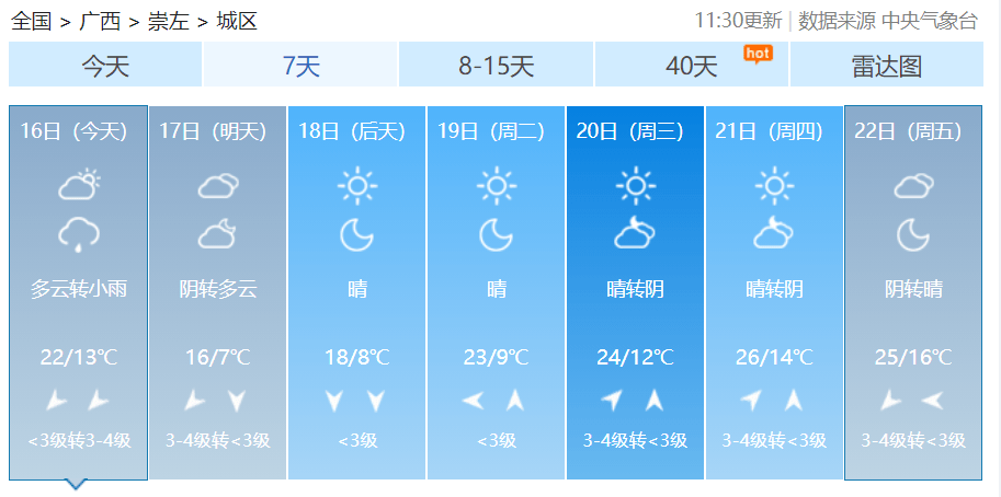 新一轮冷空气进入广西,未来天气又冷又热