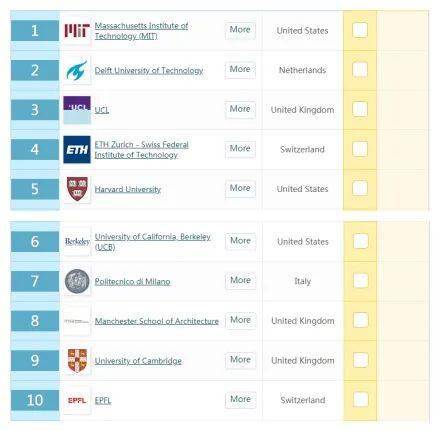 qs金融排名_qs世界大学排名