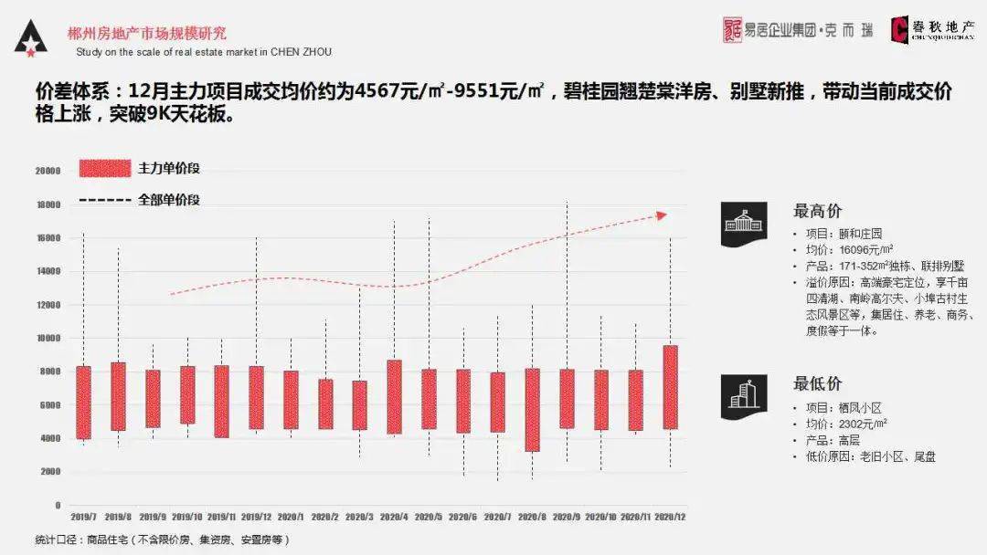 2020年郴州市gdp_2016 2020年郴州市地区生产总值 产业结构及人均GDP统计