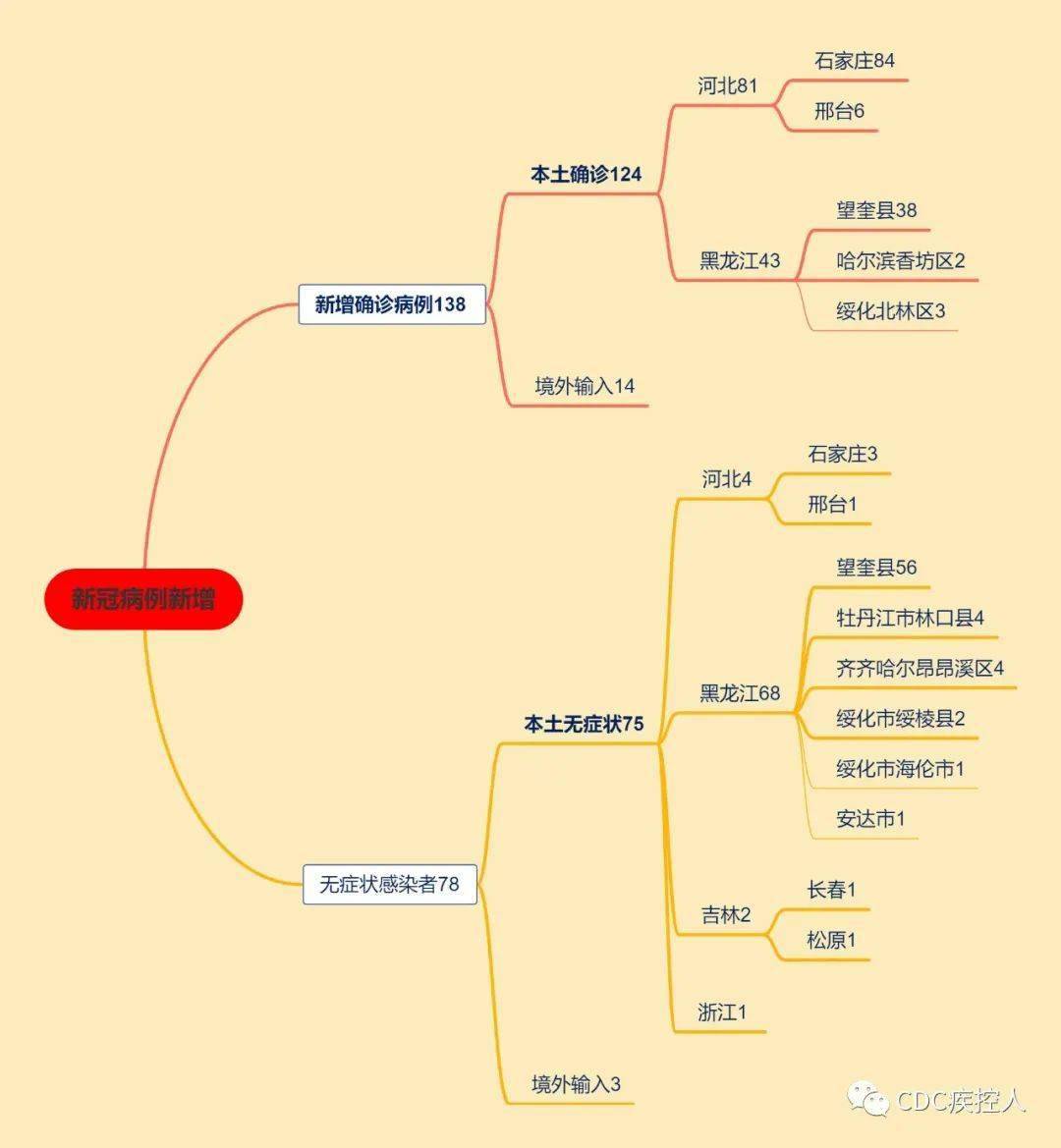 河北疫情农村人口的比例_河北疫情图片