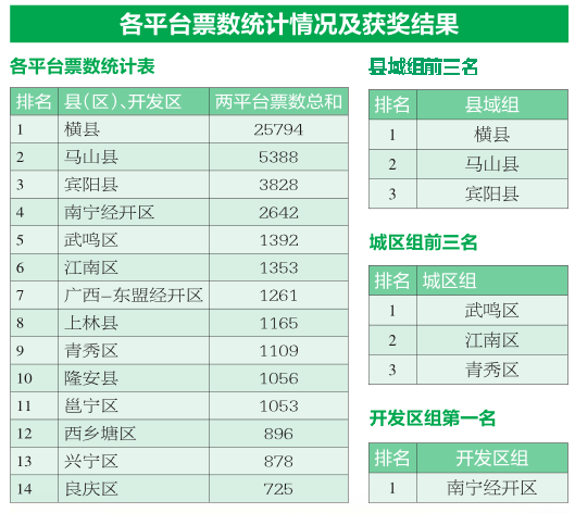 武鸣区2020年GDP_武鸣区到2020规划(3)