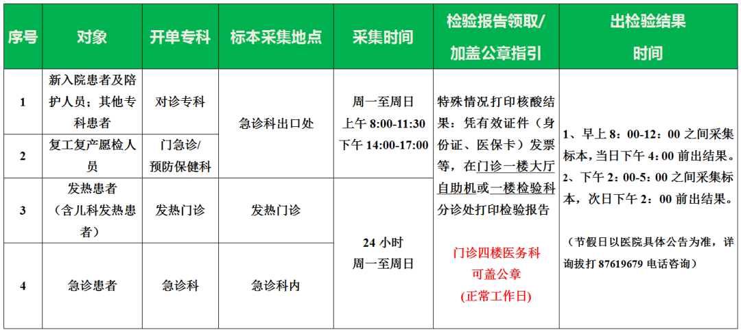 上门普查核酸人口_人口普查