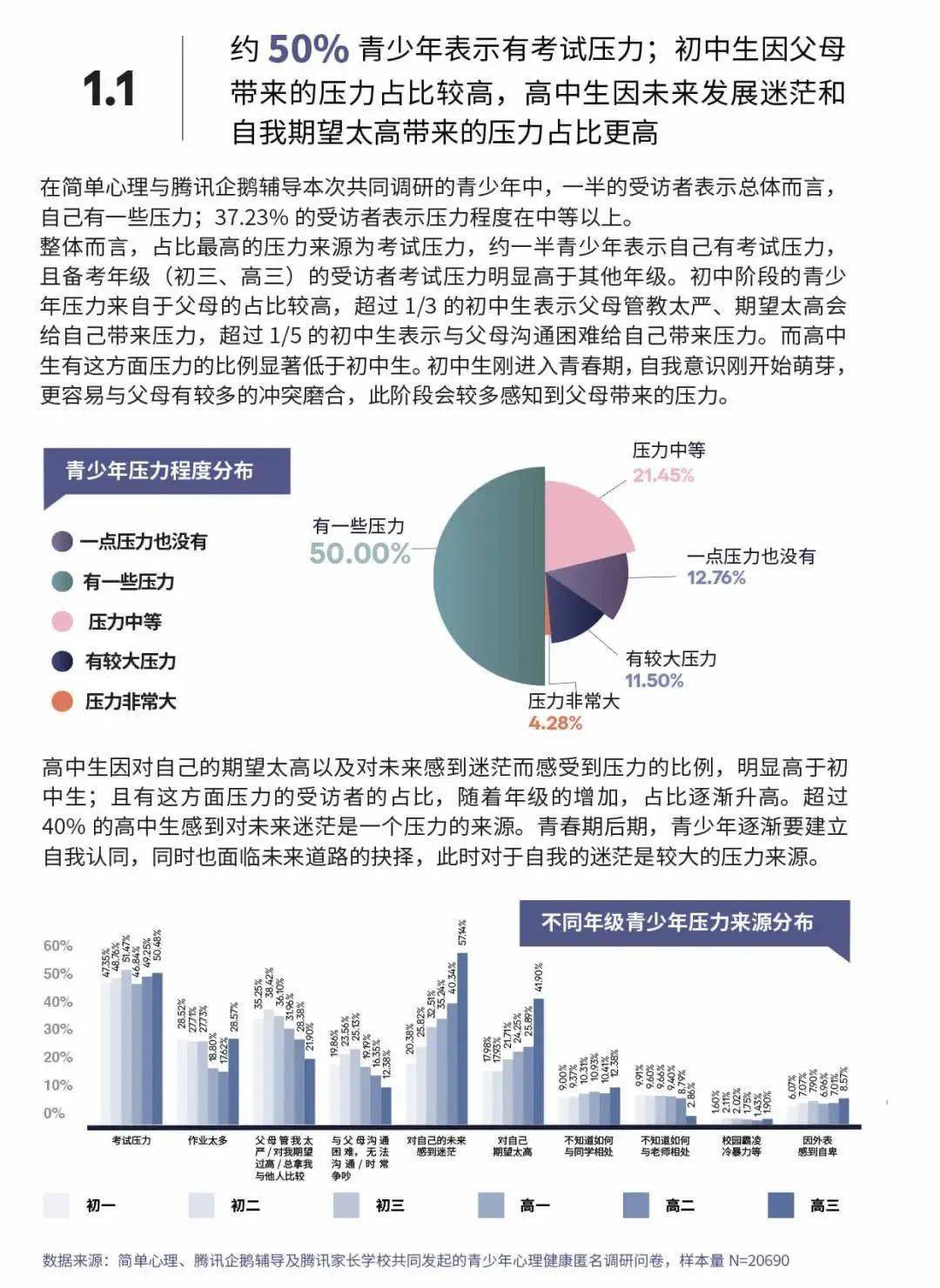 2020青少年心理健康报告出炉啦