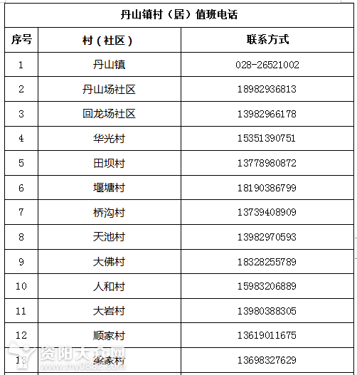 社区人口登记_深圳到底有多少人口(2)