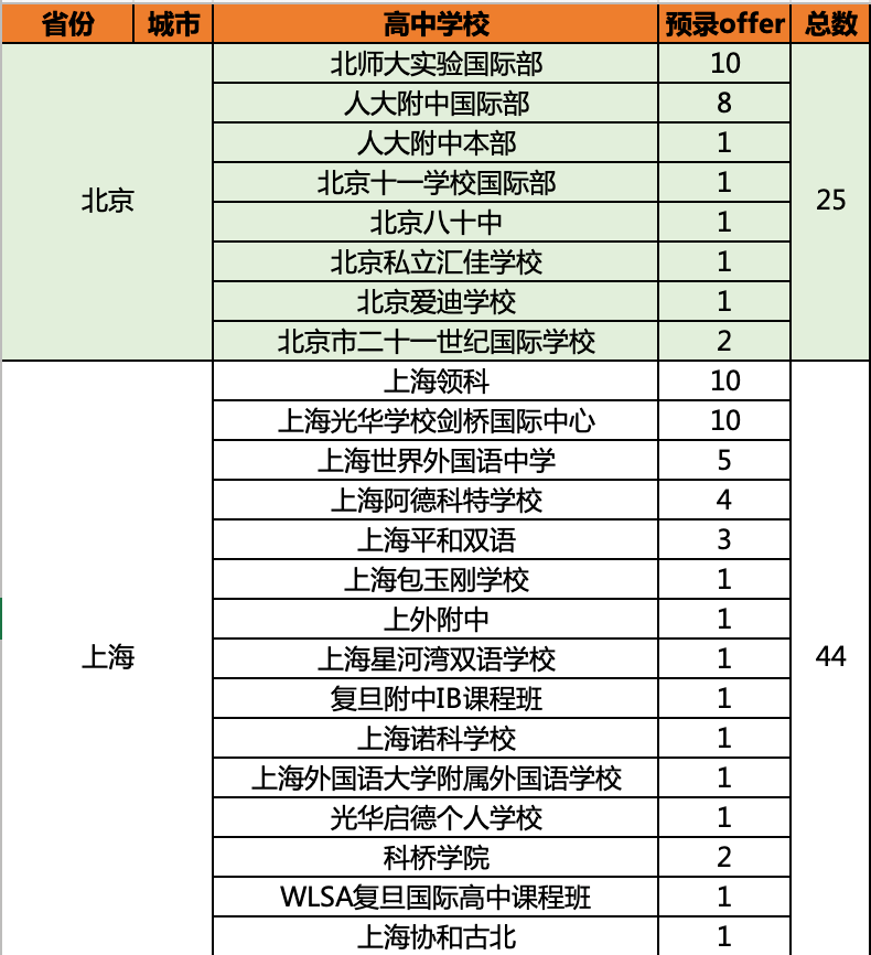 中国人口百大姓氏排名260-221_中国姓氏人口排名(3)