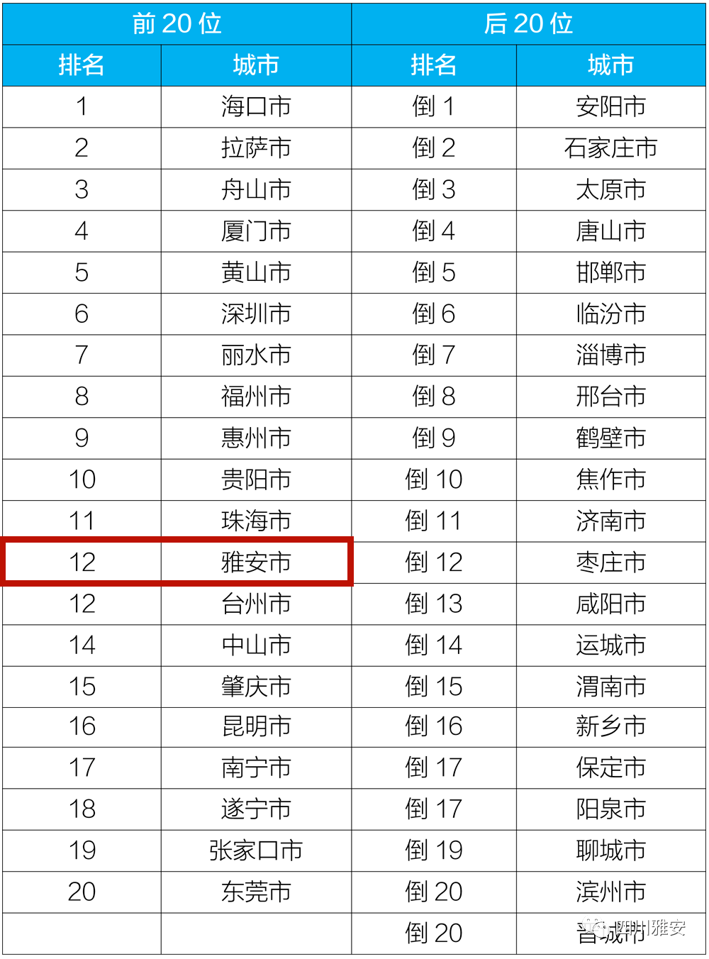 常姓全国人口排名_全国地图(3)