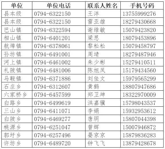 崇仁县乡镇GDP_崇仁县地图