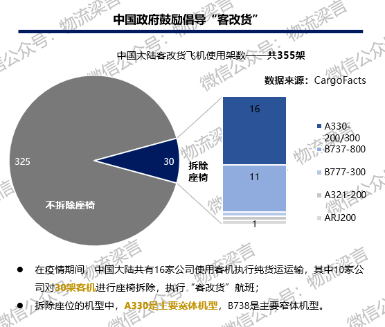 后疫情时代 供应链变革的四大挑战&四大趋势