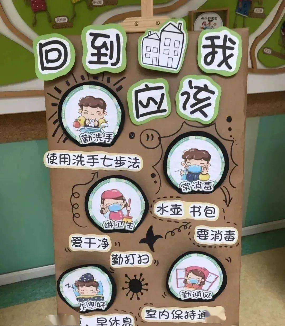 幼儿园防疫主题环创标识