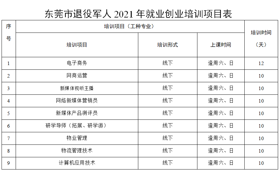 退役军人就业创业培训班报名了40个工种专业任你选