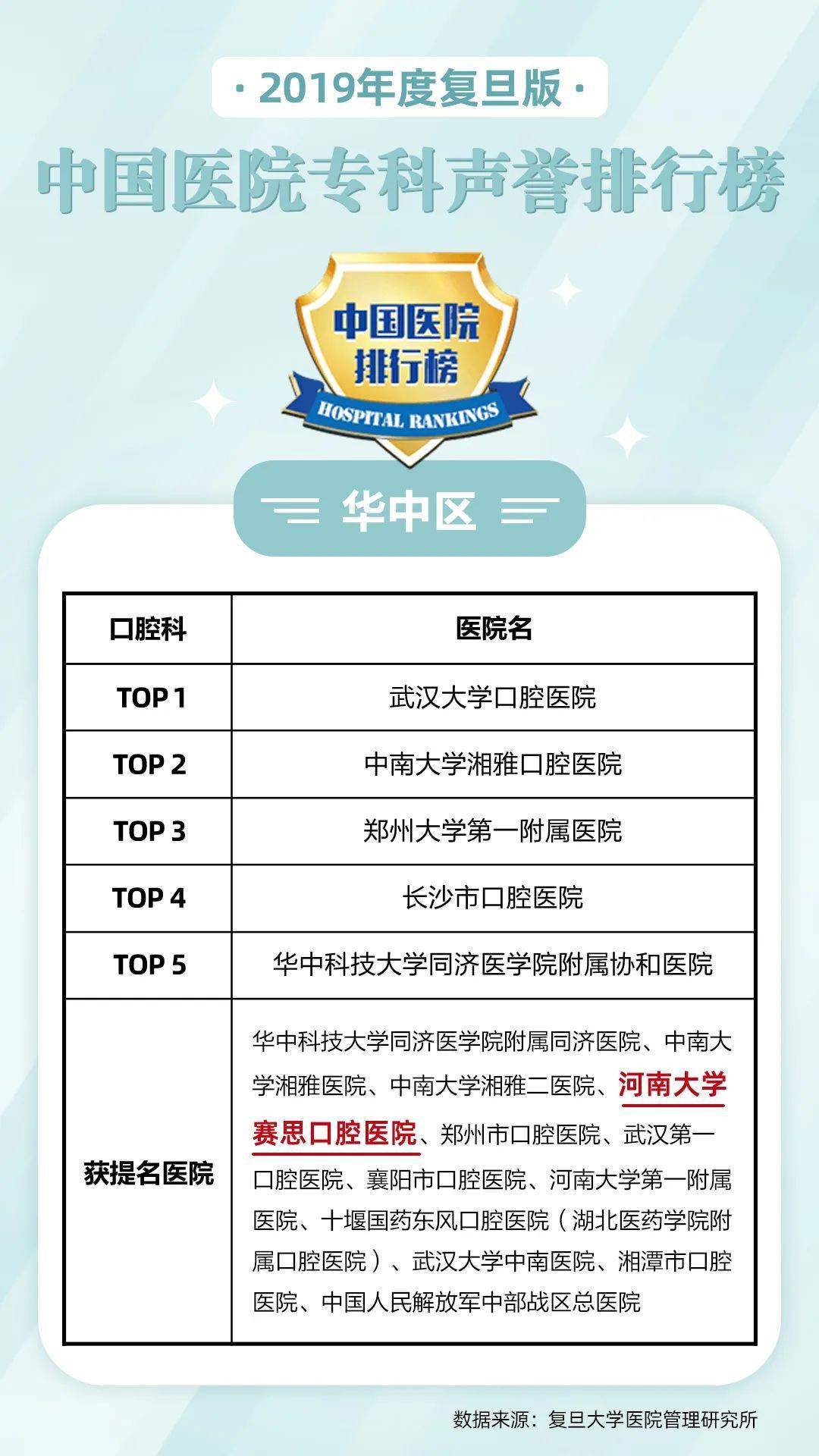 看舌头哪个医院好 来自搜狐网